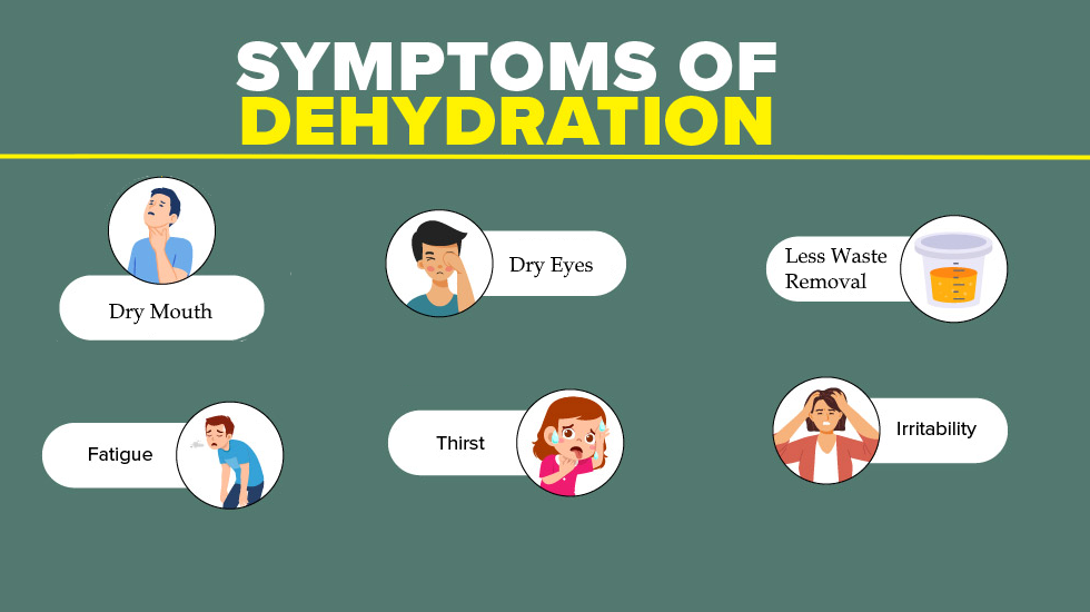 Symptoms Of Dehydration